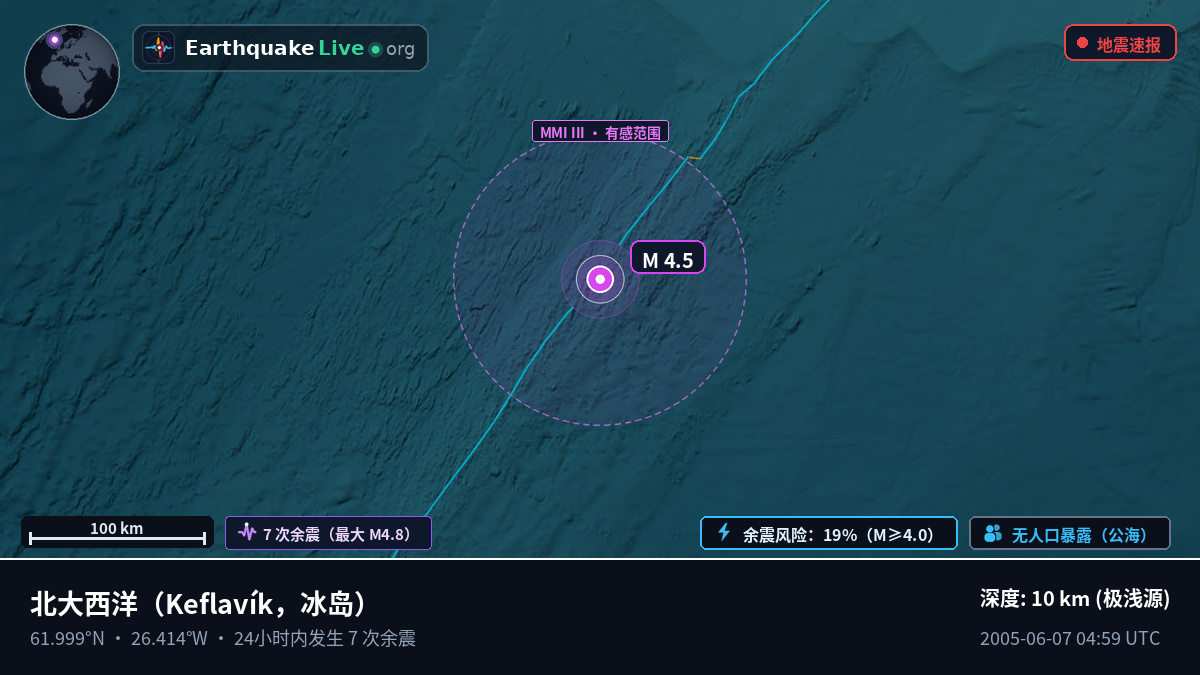 北大西洋 (冰岛)