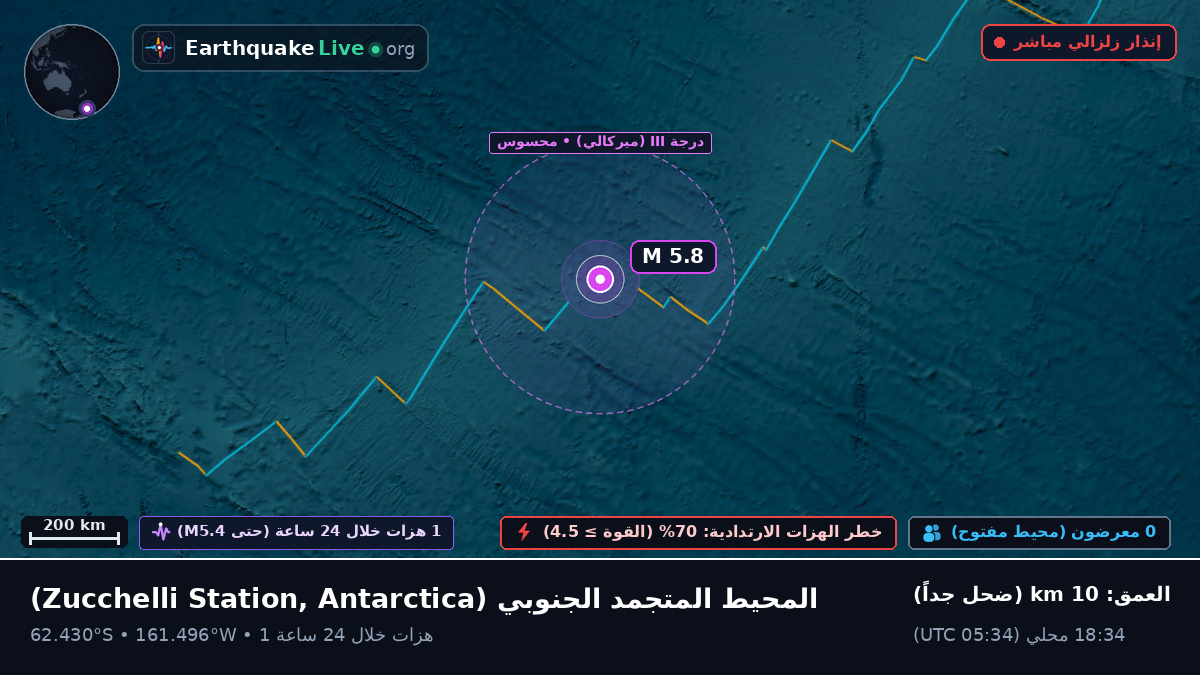 المحيط المتجمد الجنوبي (Antarctica)