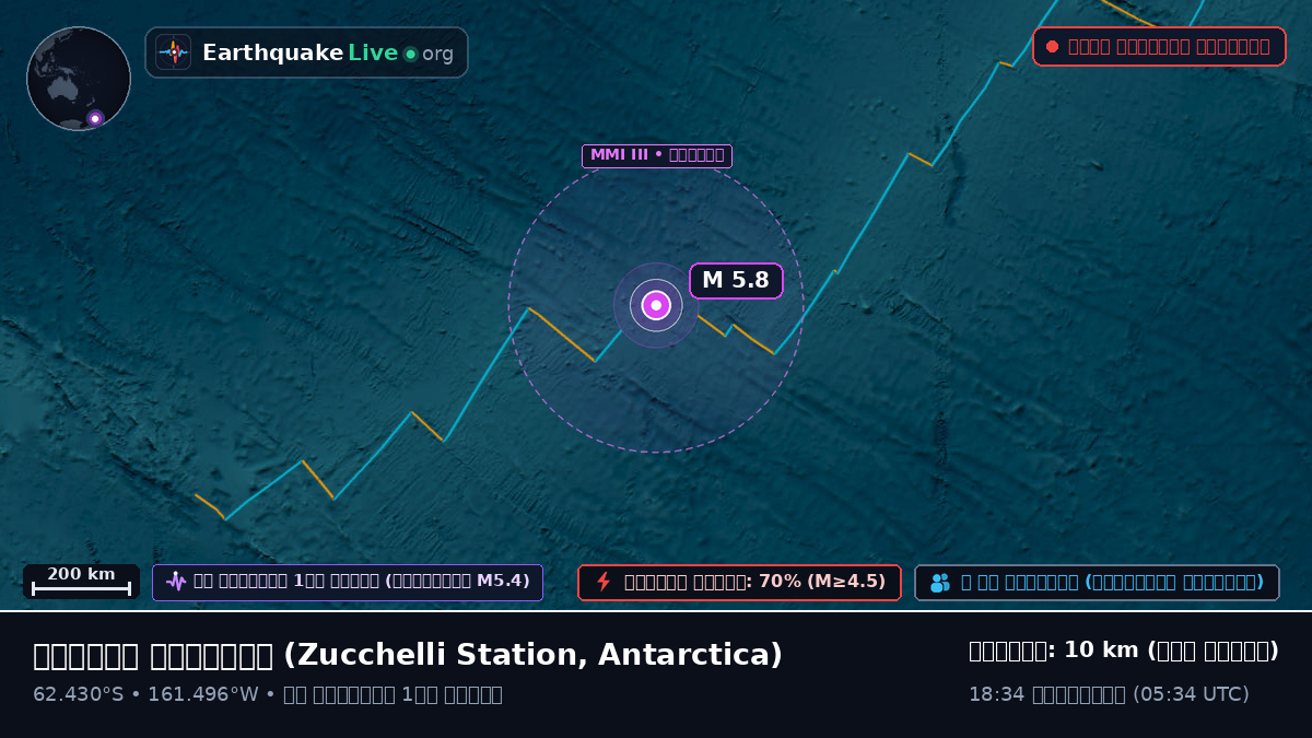দক্ষিণ মহাসাগর (Antarctica)