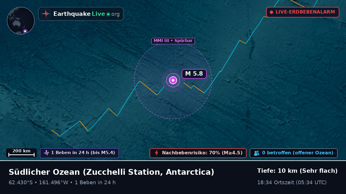 Südlicher Ozean (Antarctica)