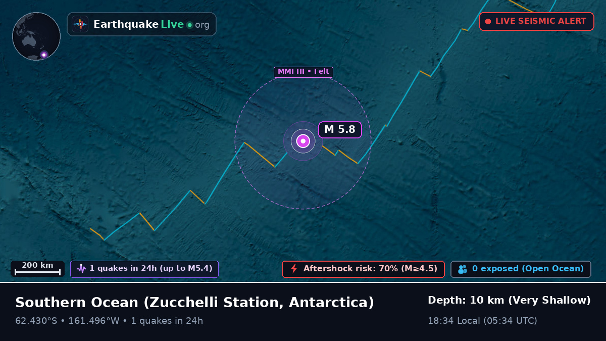 Southern Ocean (Antarctica)