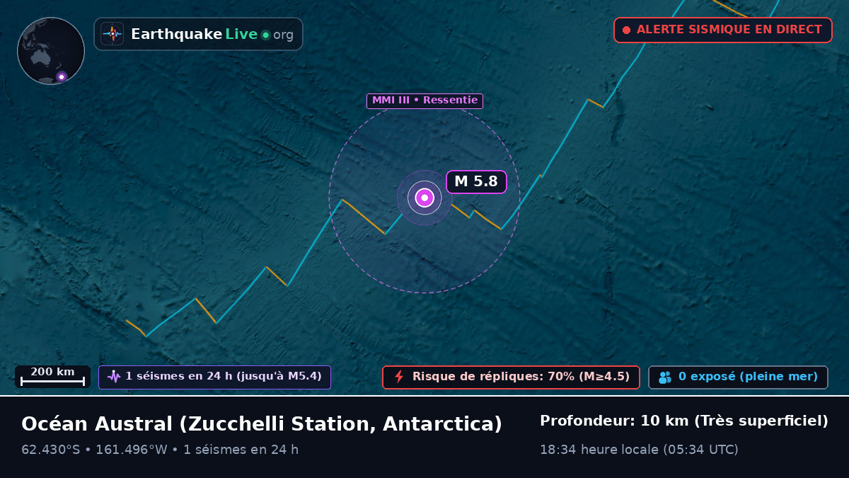 Océan Austral (Antarctica)