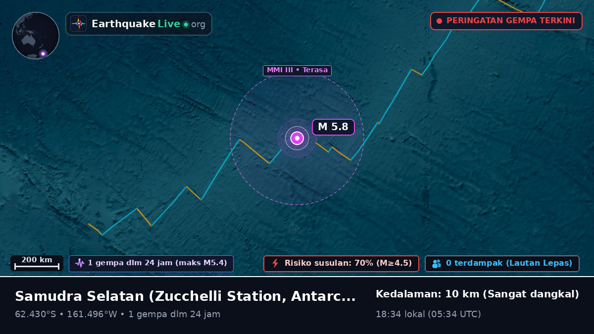 Samudra Selatan (Antarctica)