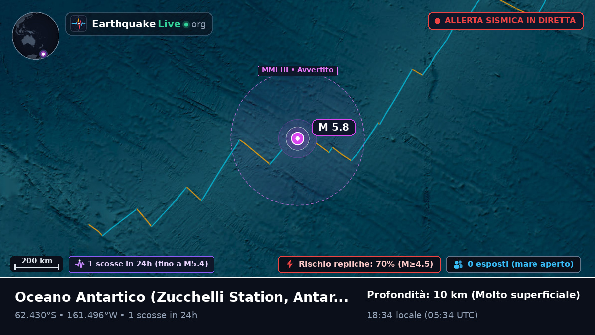 Oceano Antartico (Antarctica)