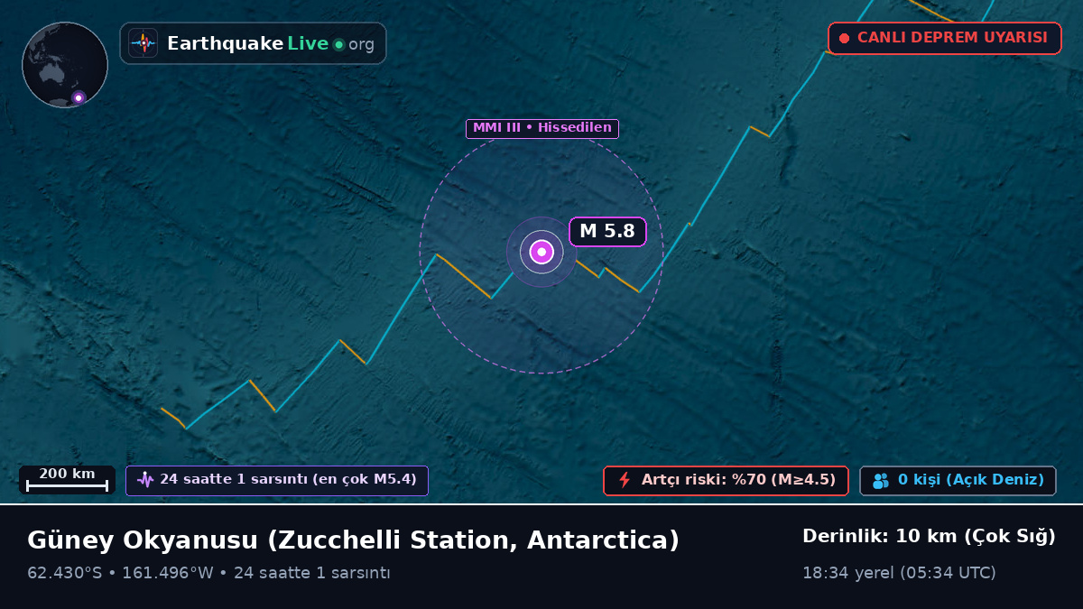 Güney Okyanusu (Antarctica)