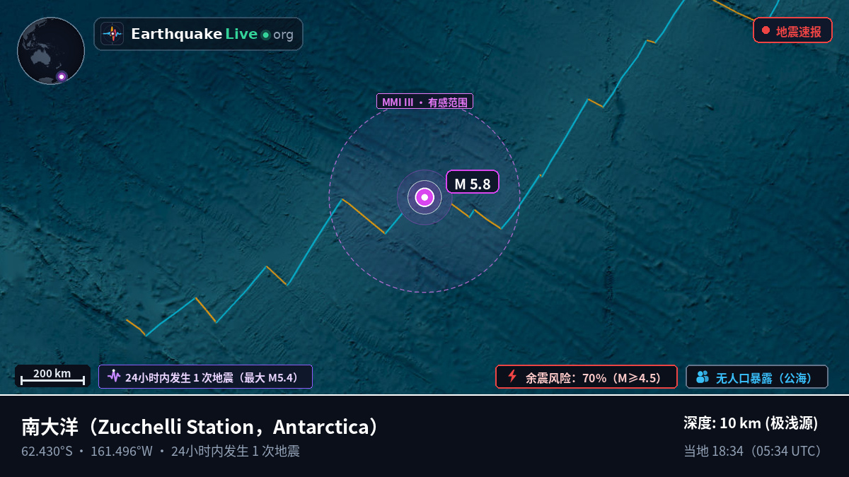 南大洋 (Antarctica)
