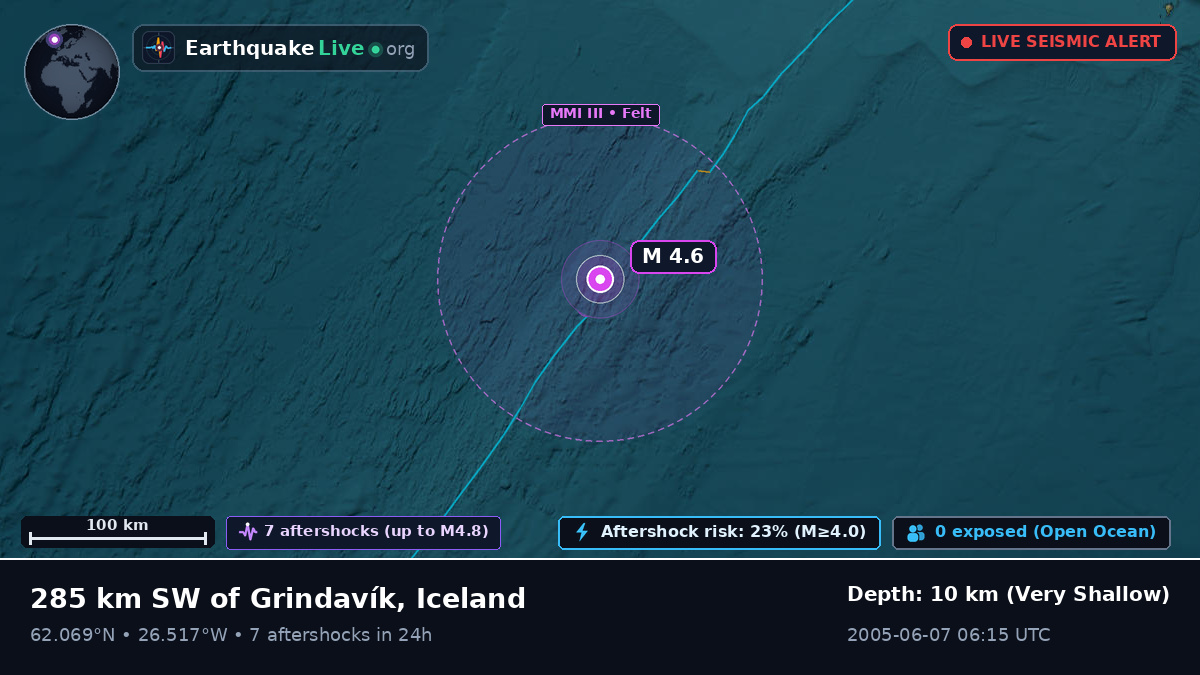 North Atlantic Ocean (Iceland)