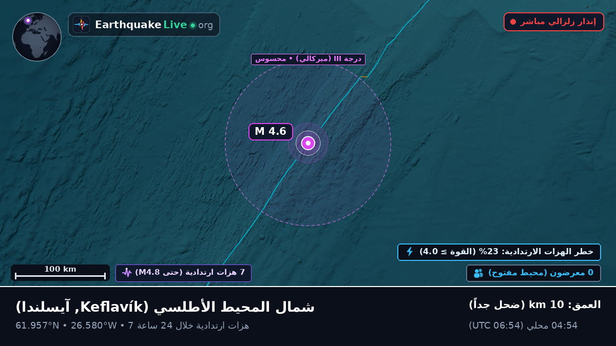 شمال المحيط الأطلسي (آيسلندا)