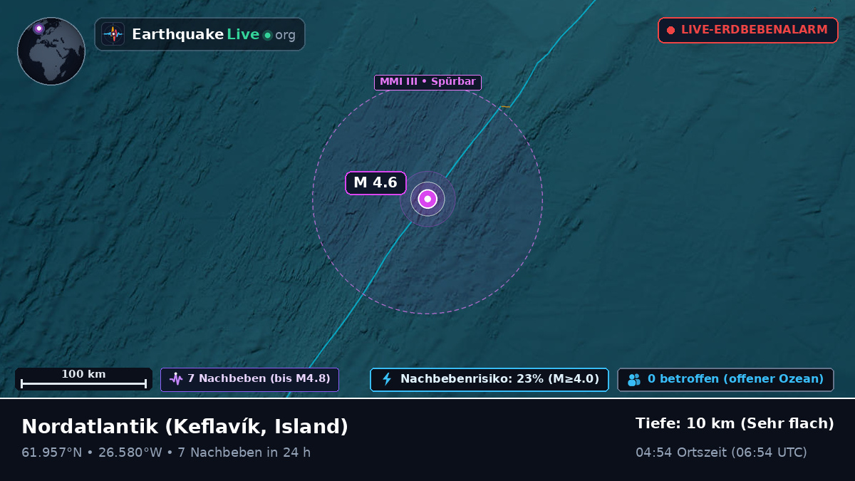 Nordatlantik (Island)