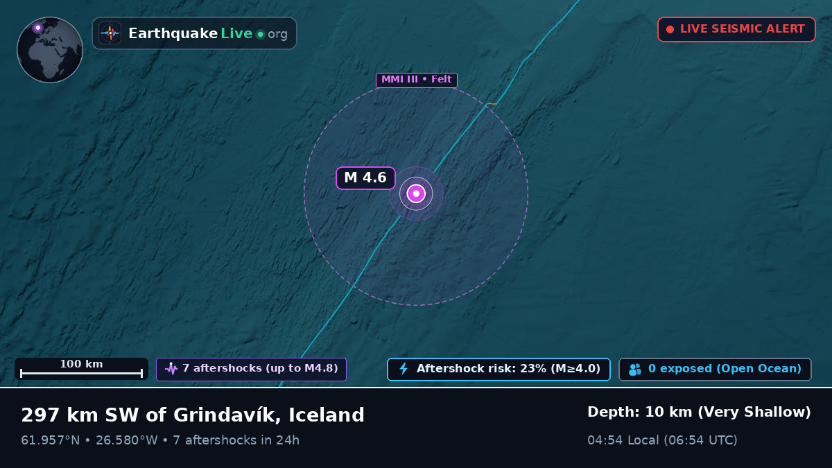 North Atlantic Ocean (Iceland)