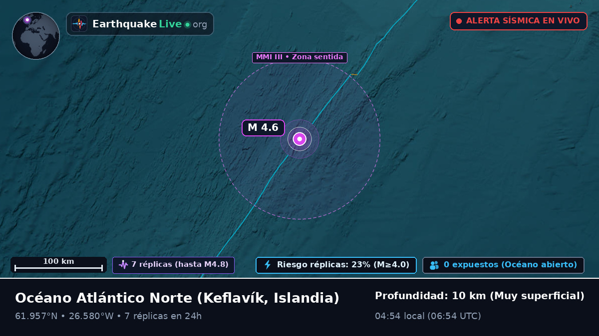 Océano Atlántico Norte (Islandia)