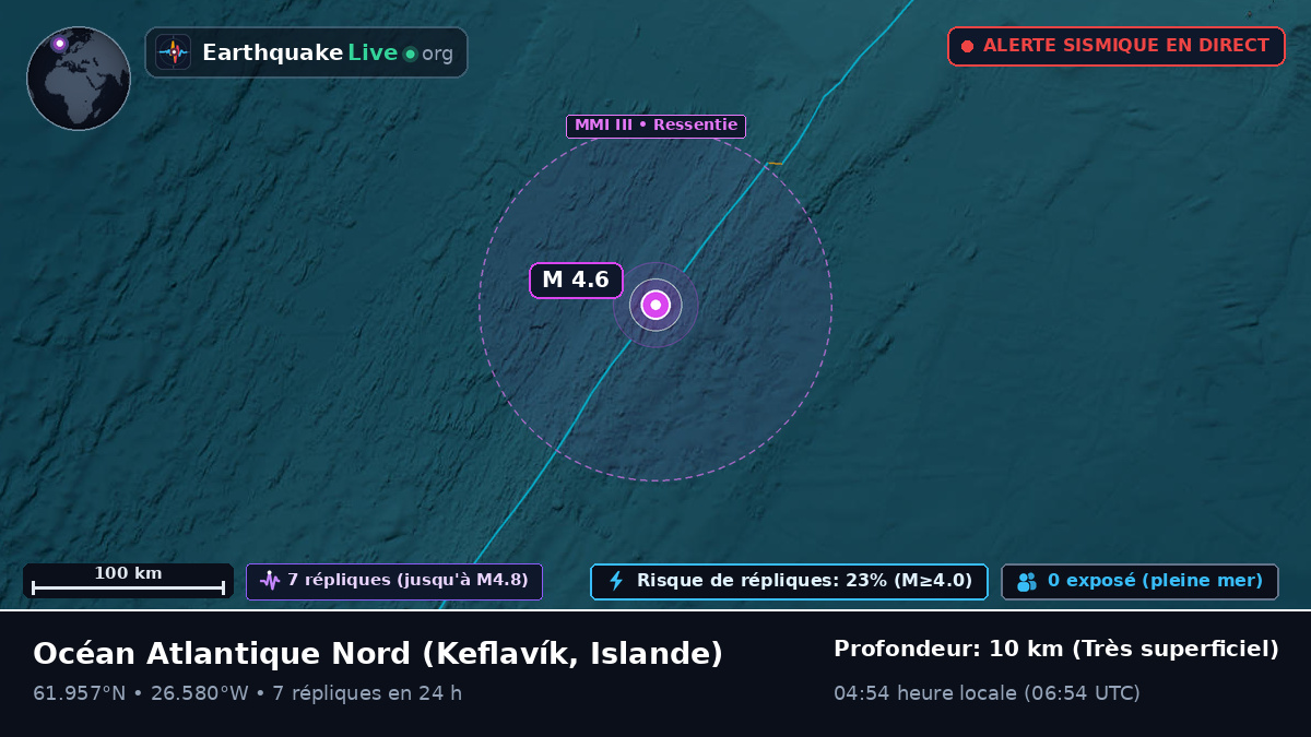 Océan Atlantique Nord (Islande)
