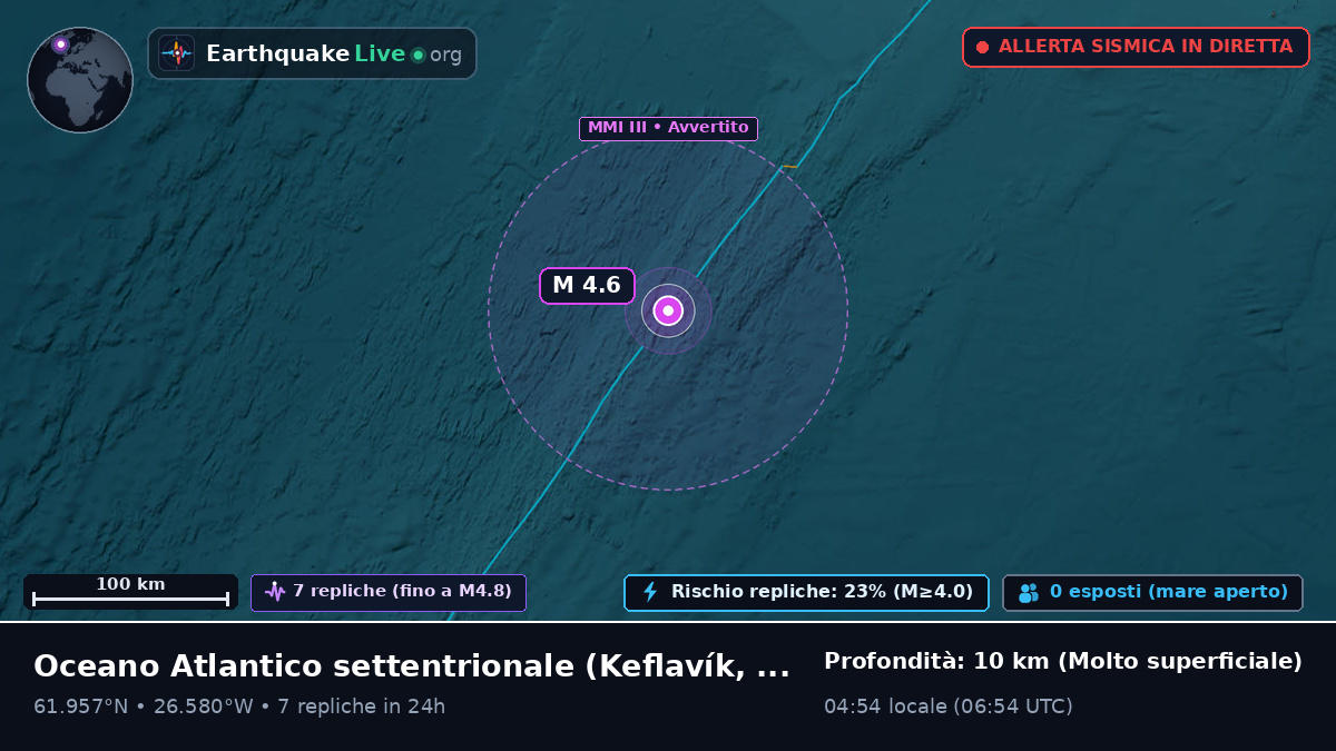 Oceano Atlantico settentrionale (Islanda)