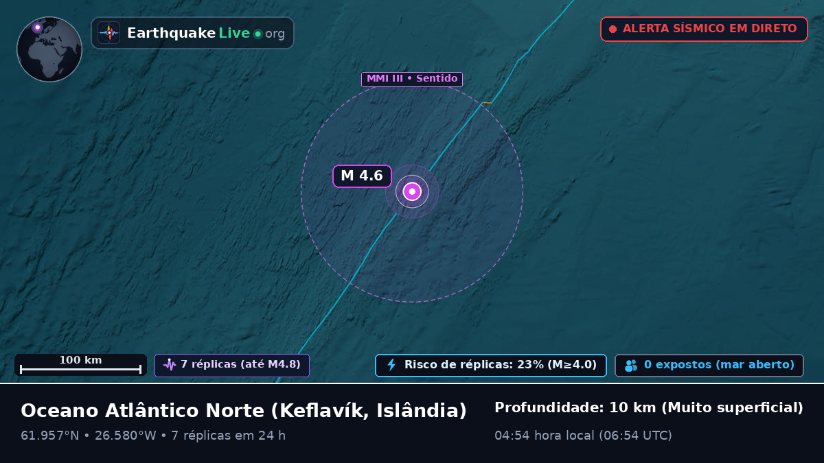 Oceano Atlântico Norte (Islândia)