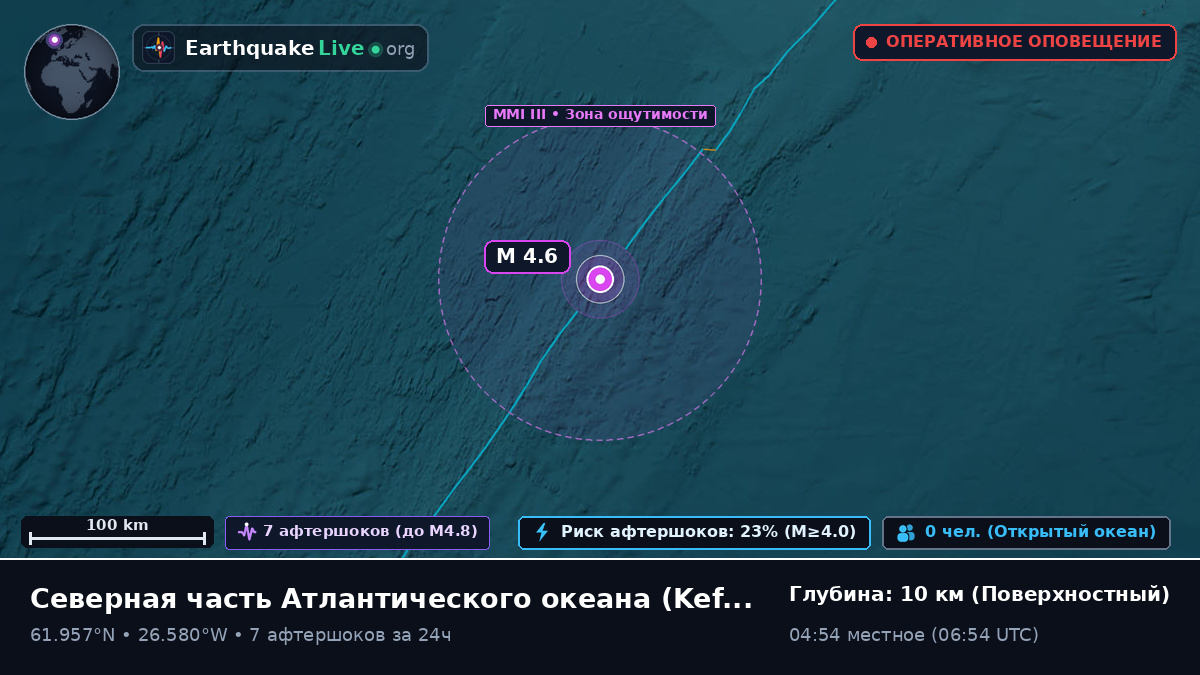 Северная часть Атлантического океана (Исландия)