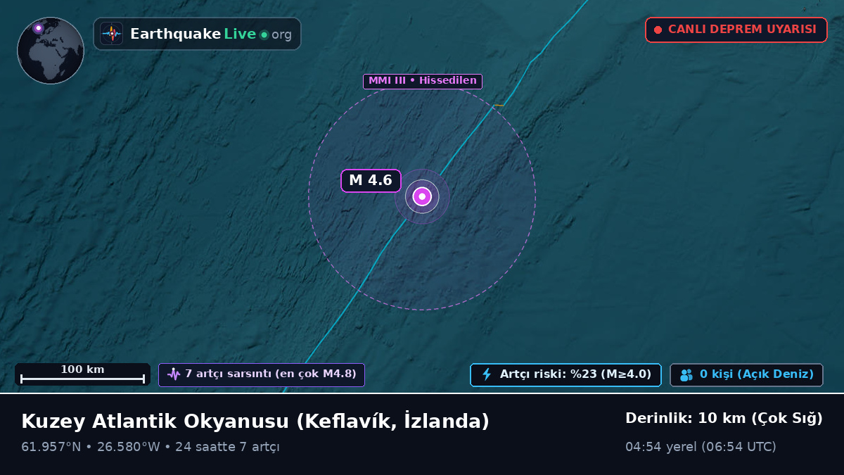 Kuzey Atlantik Okyanusu (İzlanda)