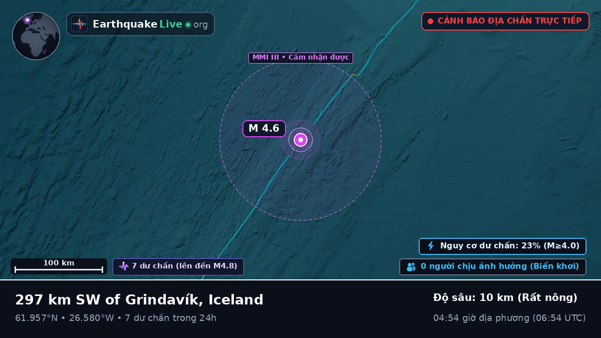 Bắc Đại Tây Dương (Iceland)