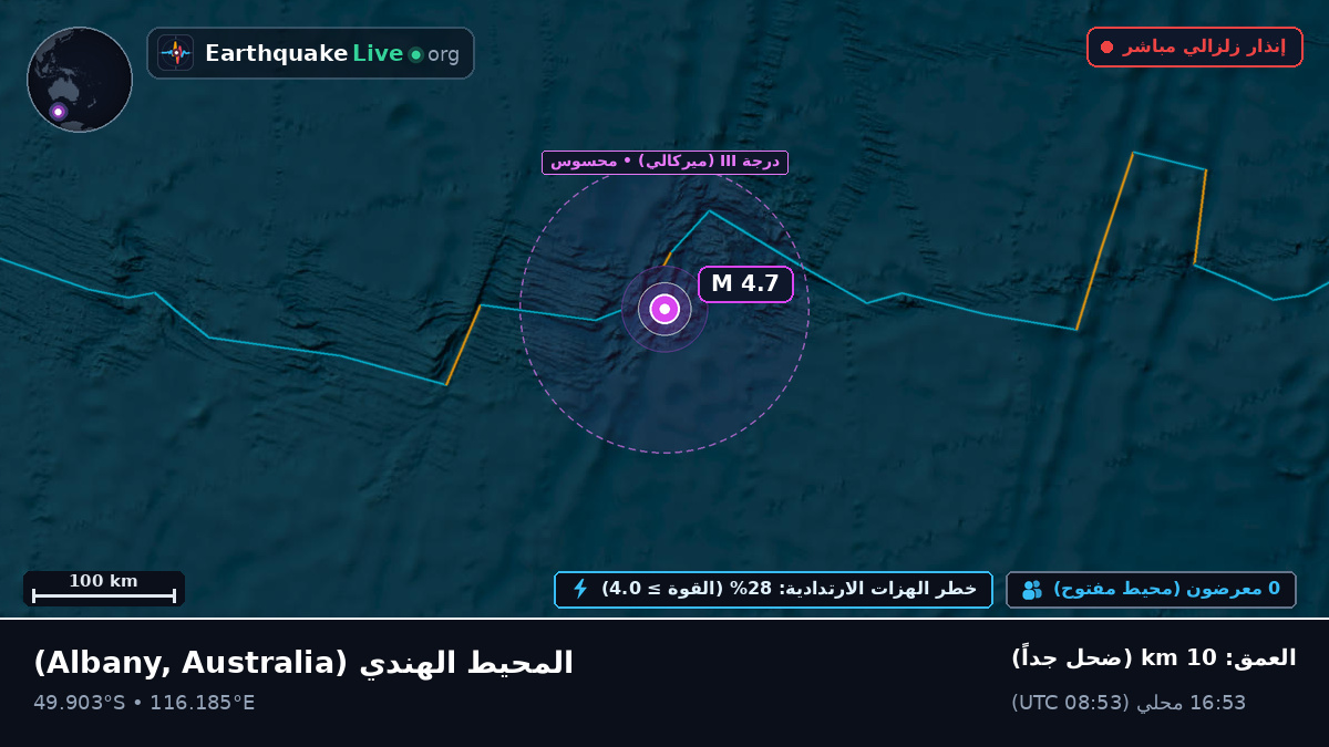 المحيط الهندي (Australia)