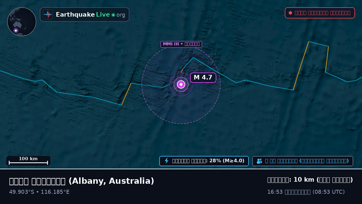 ভারত মহাসাগর (Australia)