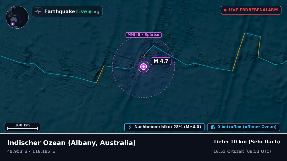 Indischer Ozean (Australia)
