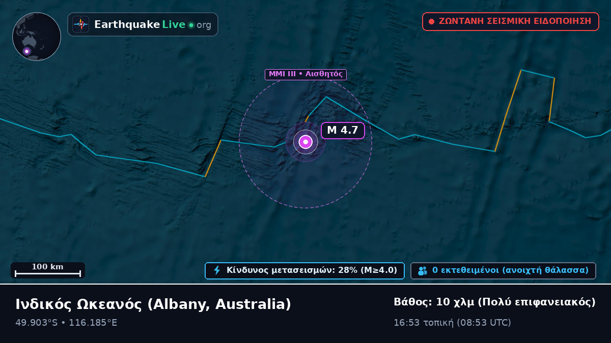 Ινδικός Ωκεανός (Australia)