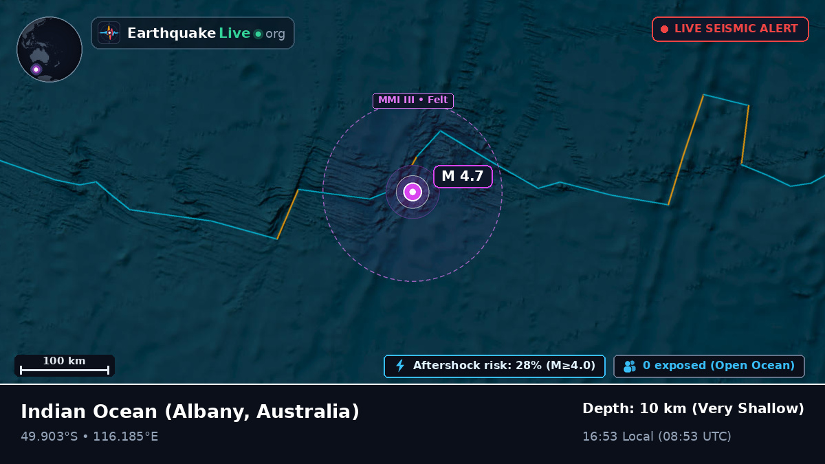 Indian Ocean (Australia)