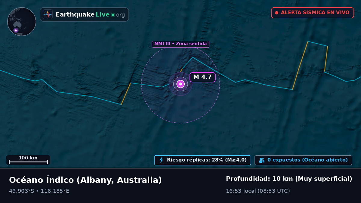 Océano Índico (Australia)