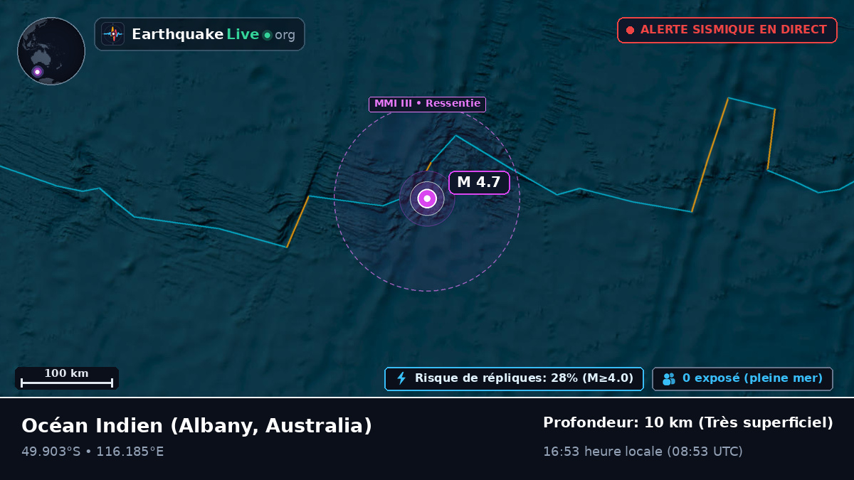 Océan Indien (Australia)