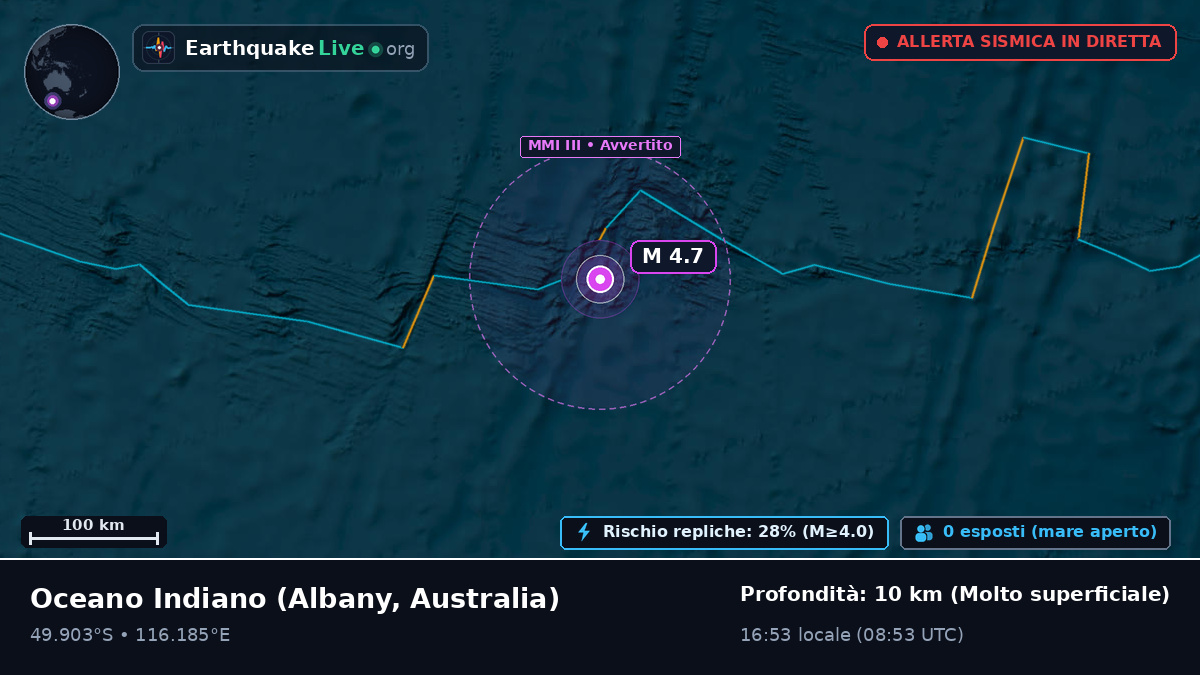 Oceano Indiano (Australia)