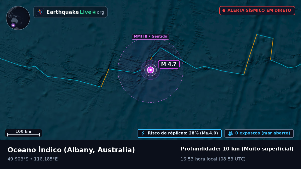 Oceano Índico (Australia)