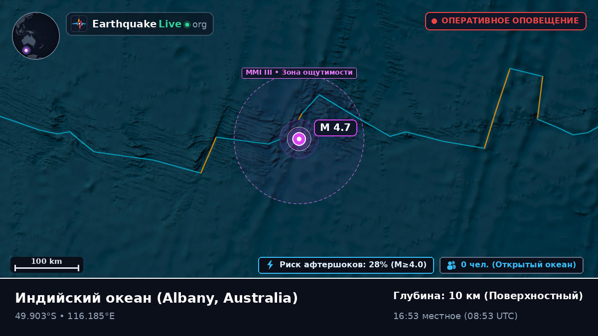 Индийский океан (Australia)