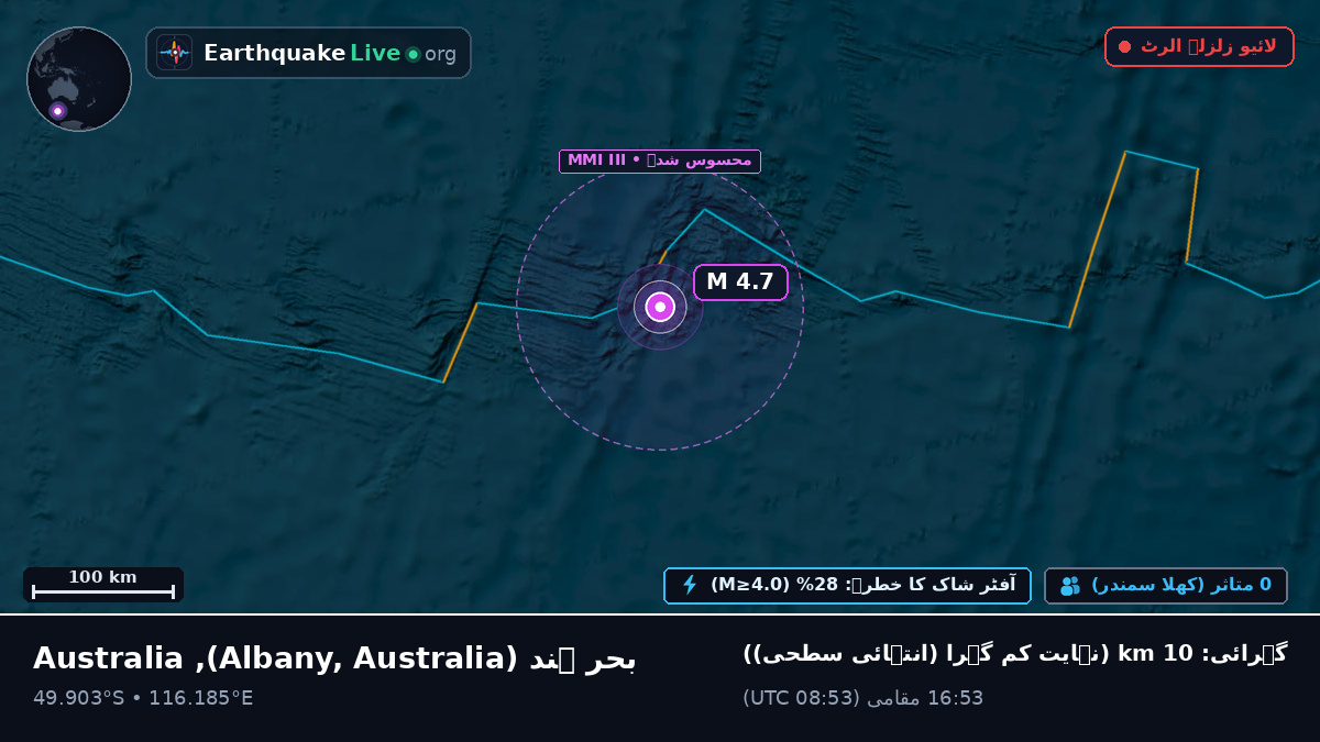 بحر ہند (Australia)