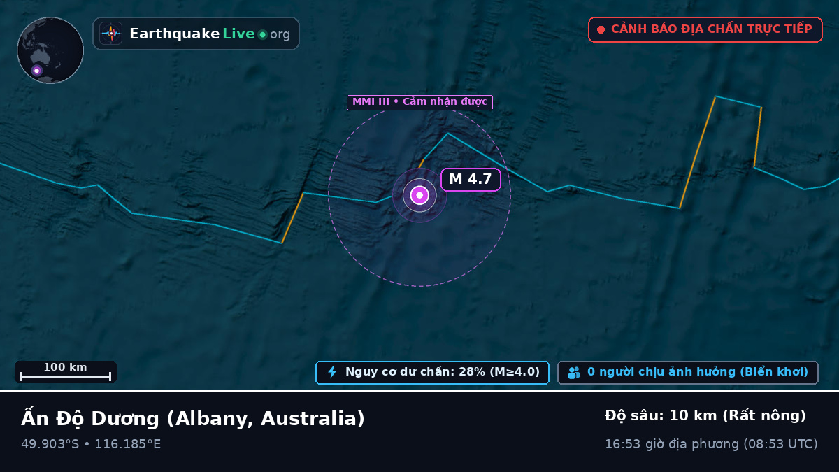 Ấn Độ Dương (Australia)