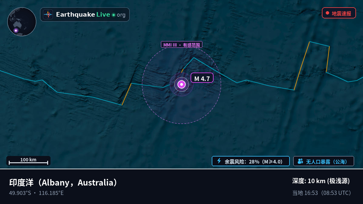 印度洋 (Australia)