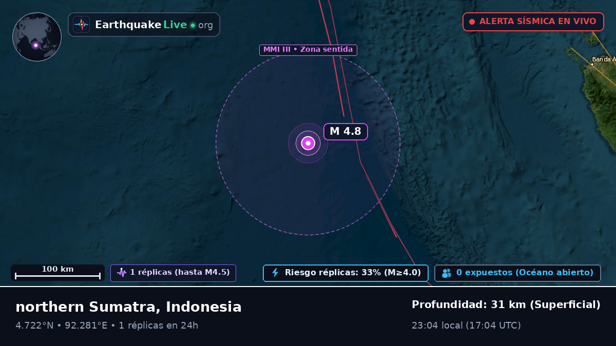Océano Índico (Indonesia)