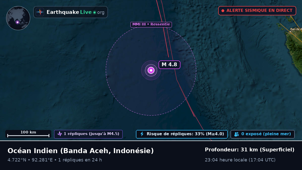 Océan Indien (Indonésie)