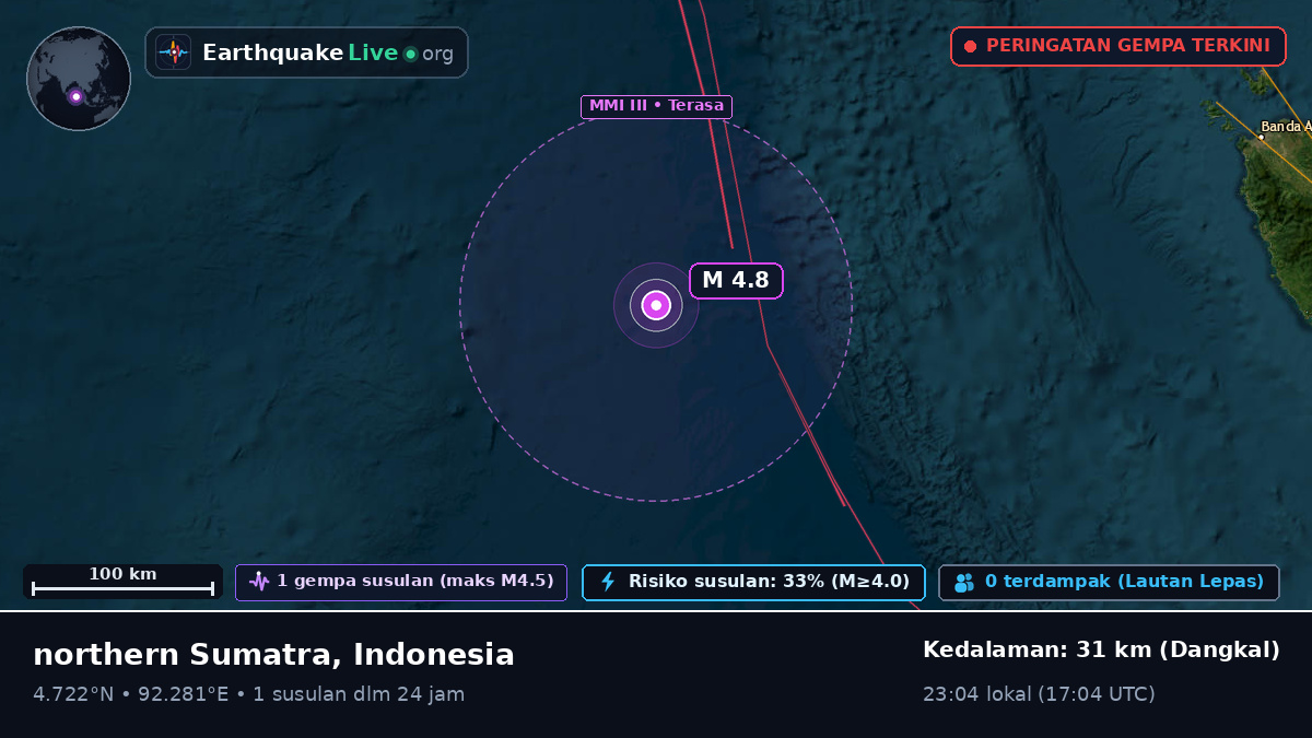 Samudra Hindia (Indonesia)