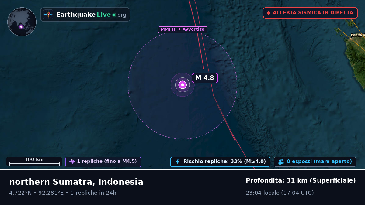Oceano Indiano (Indonesia)