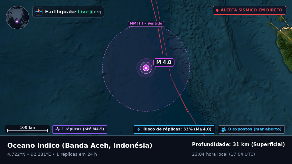 Oceano Índico (Indonésia)