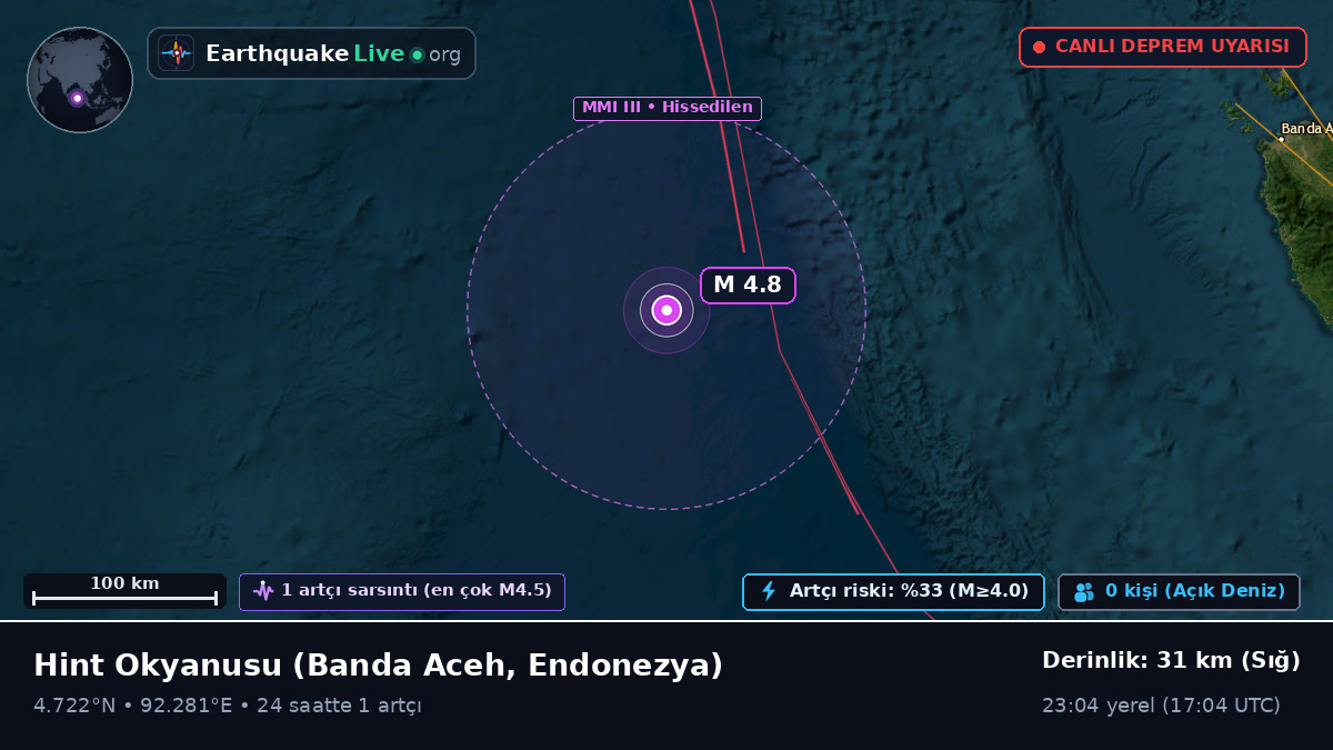 Hint Okyanusu (Endonezya)