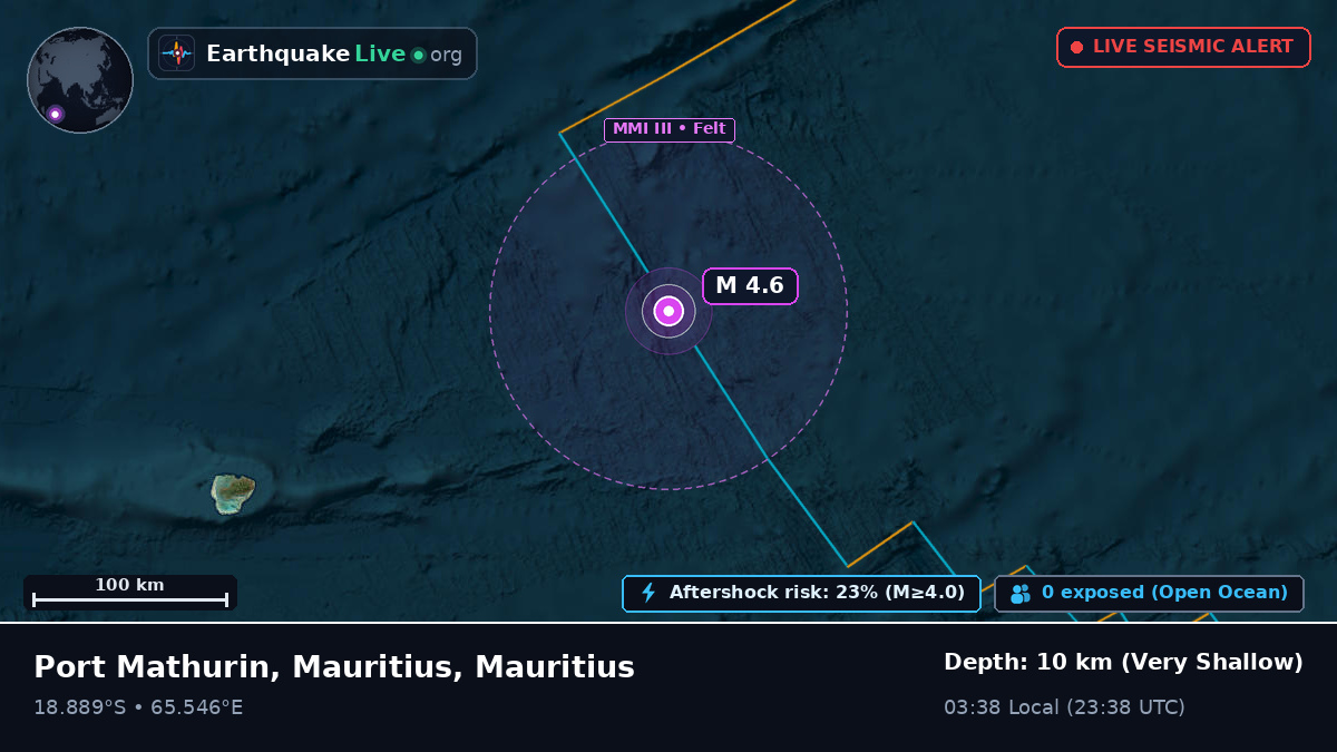 Indian Ocean (Mauritius)