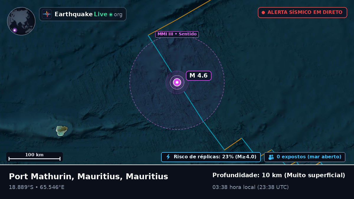 Oceano Índico (Mauritius)