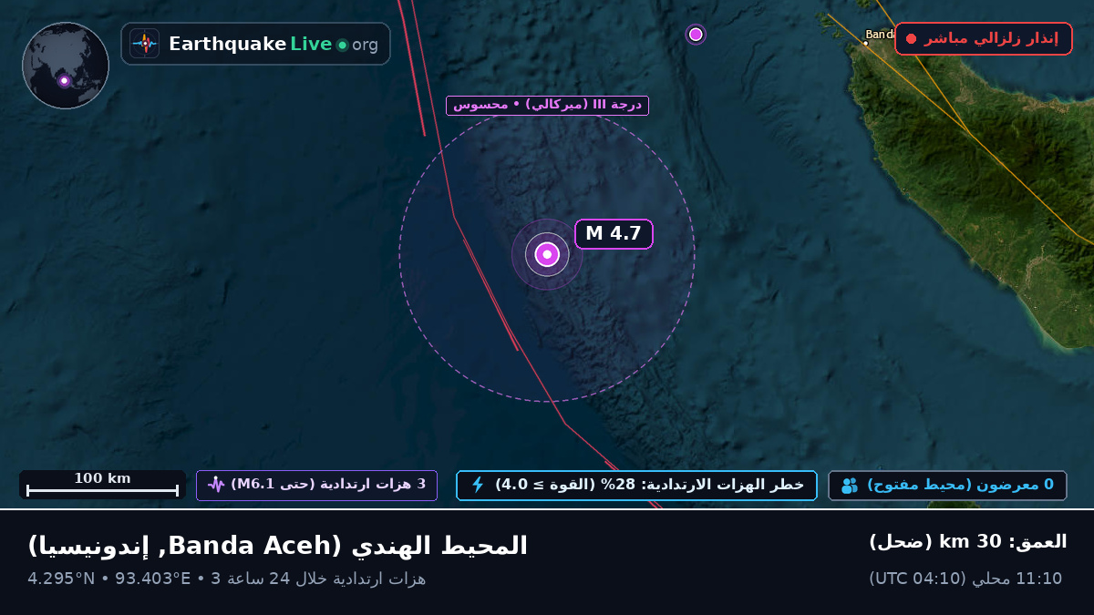 المحيط الهندي (إندونيسيا)