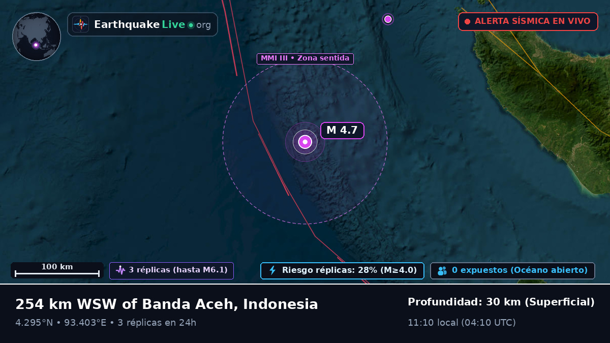Océano Índico (Indonesia)