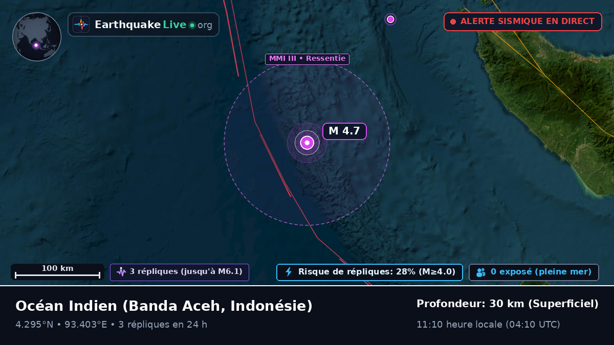 Océan Indien (Indonésie)