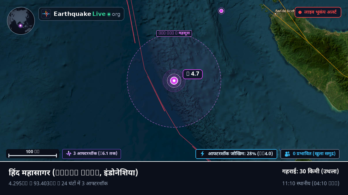 हिंद महासागर (इंडोनेशिया)