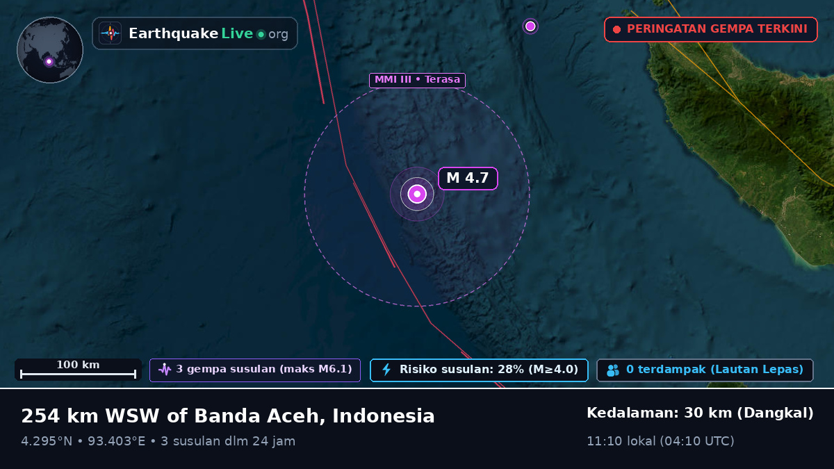 Samudra Hindia (Indonesia)
