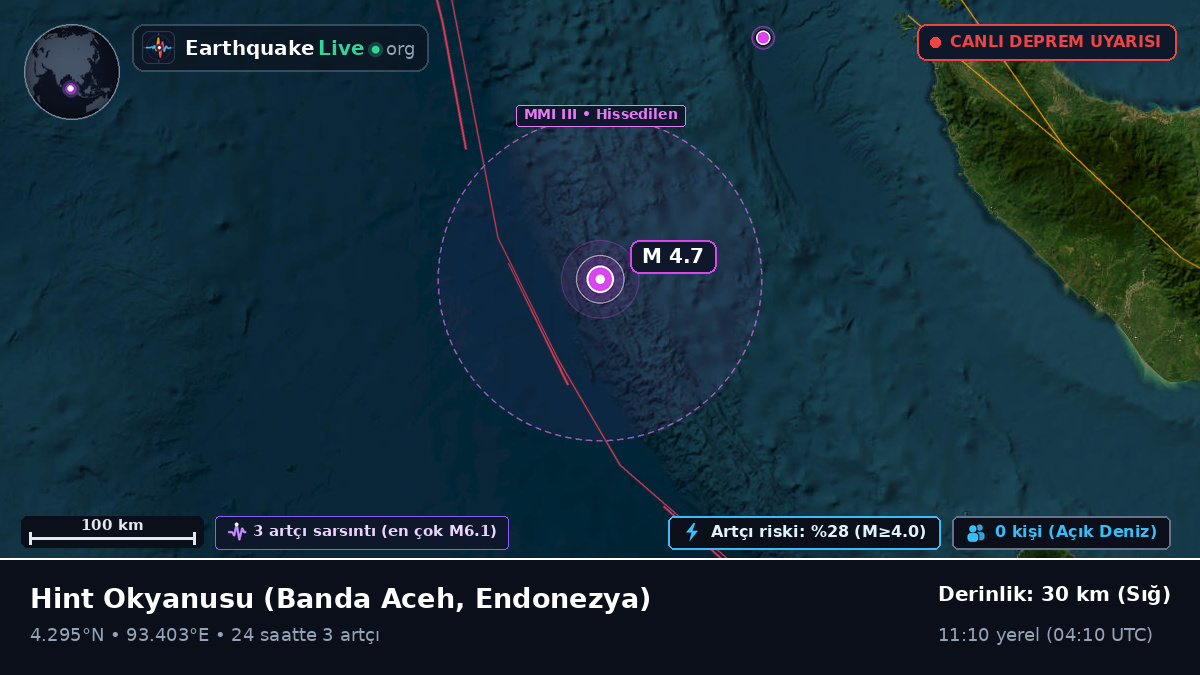 Hint Okyanusu (Endonezya)