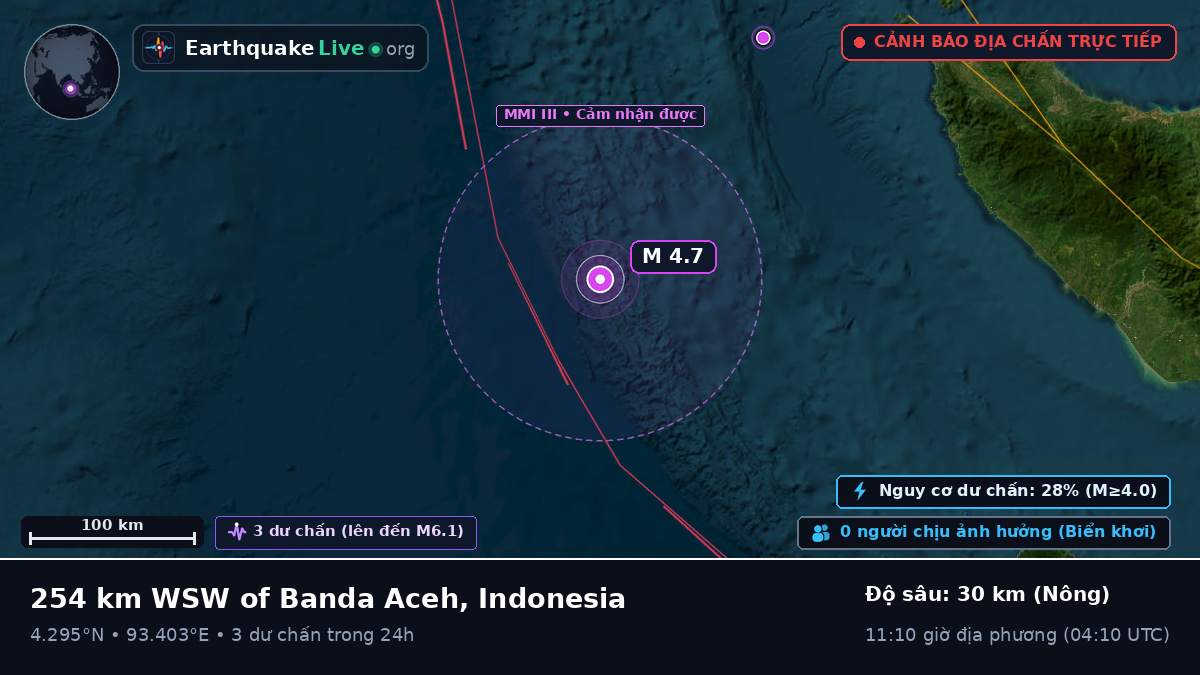 Ấn Độ Dương (Indonesia)