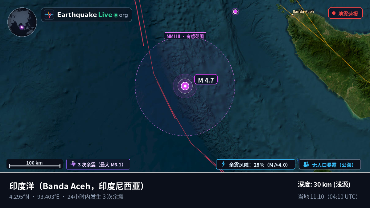 印度洋 (印度尼西亚)